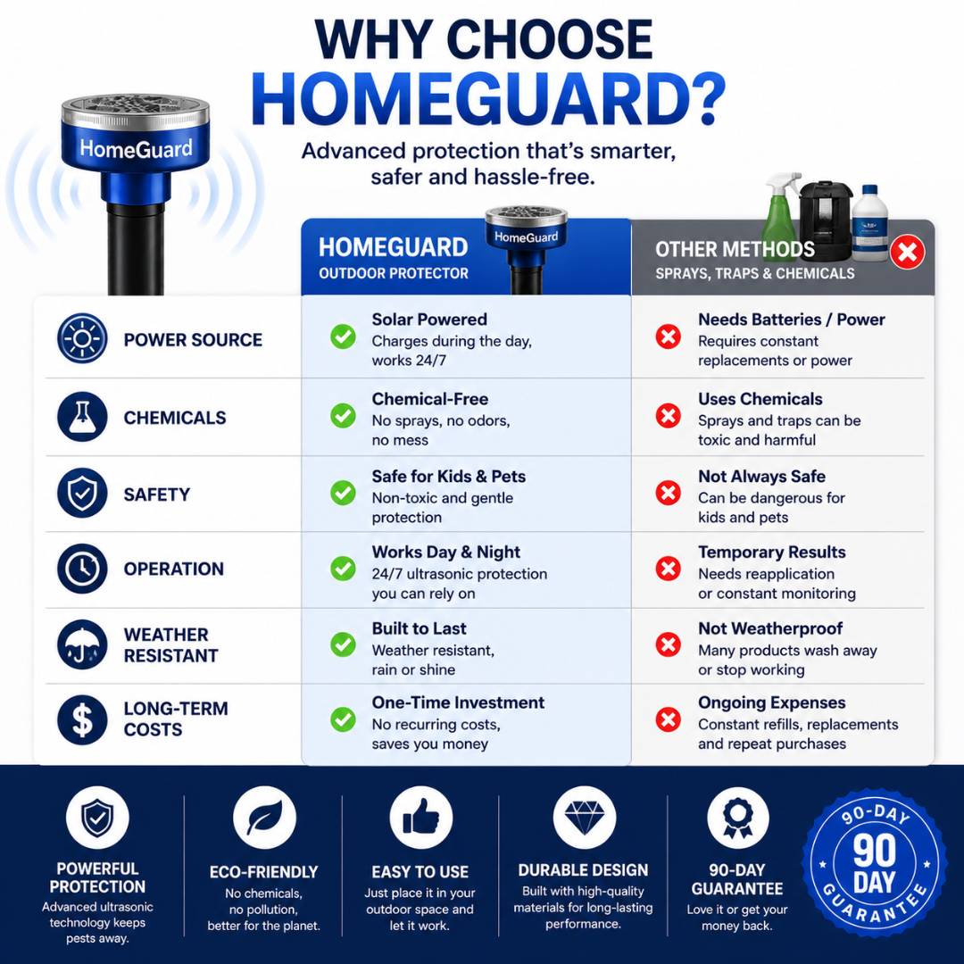 HomeGuard™ Solar Outdoor Ultrasonic Pest Repeller