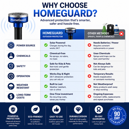 HomeGuard™ Solar Outdoor Ultrasonic Pest Repeller